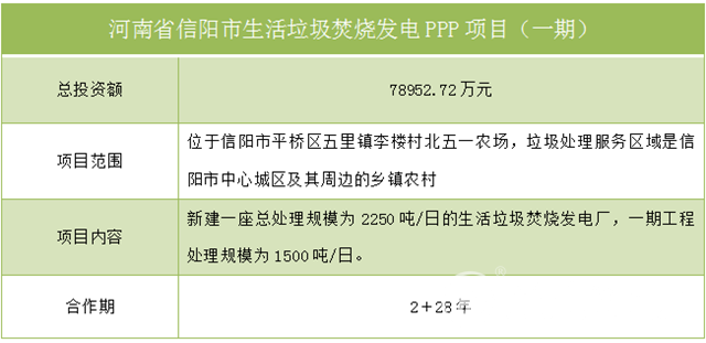 再不看就晚了！154亿环保招标项目汇总(图12)