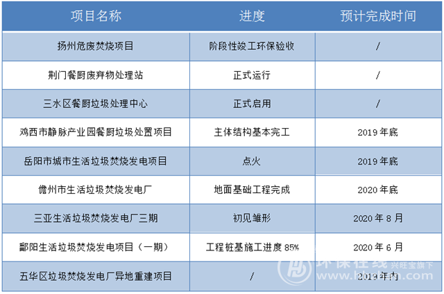 不是今年就是明年 家乡又要添多少固废处置设施(图1)