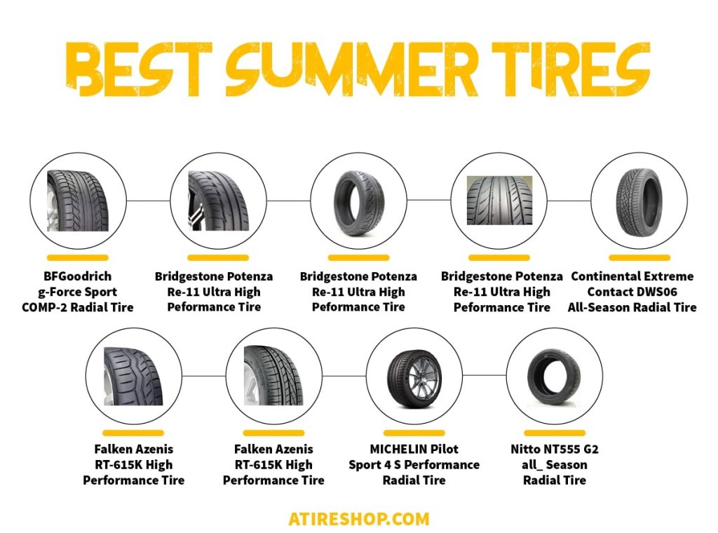 best summer tires infographic by atireshop.com