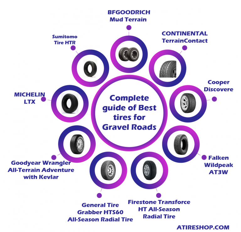 Best tires for Gravel Roads infographic by atireshop.com
