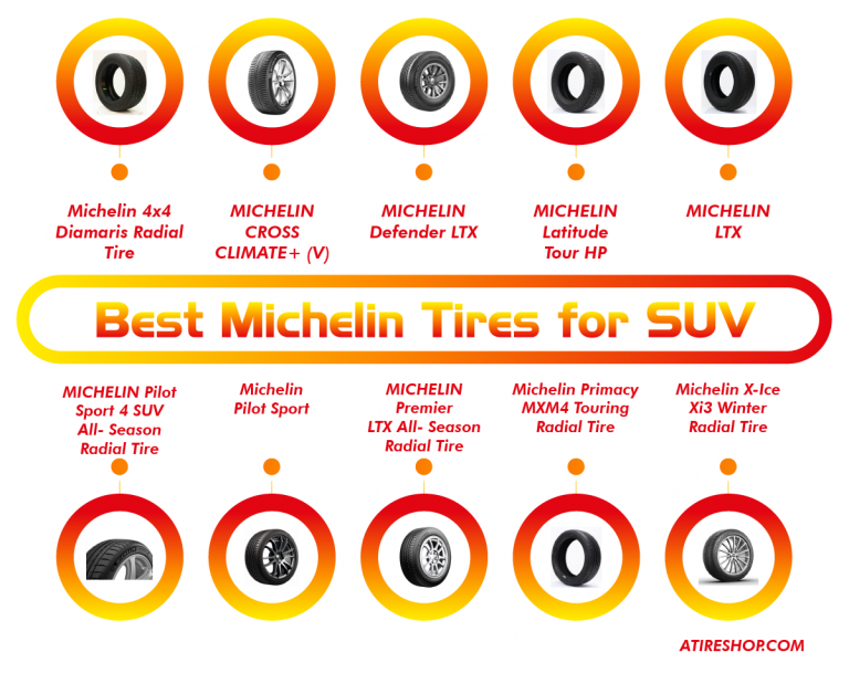Best Michelin Tires for SUV infographic by atireshop.com