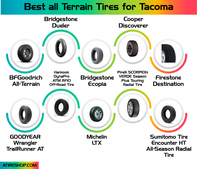Best all Terrain Tires for Tacoma infographic by atireshop.com